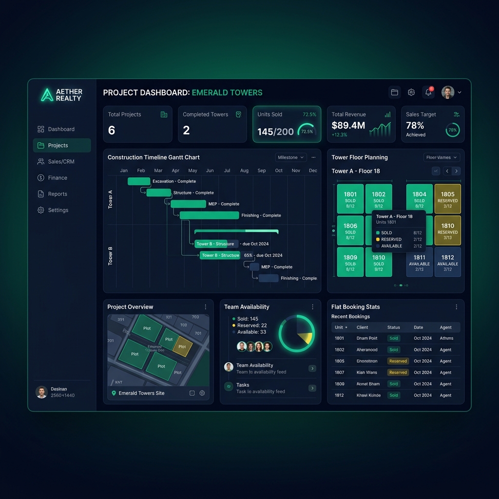 Construct CRM Dashboard Mockup