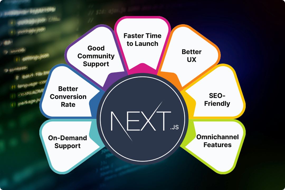 NextJS Solutions